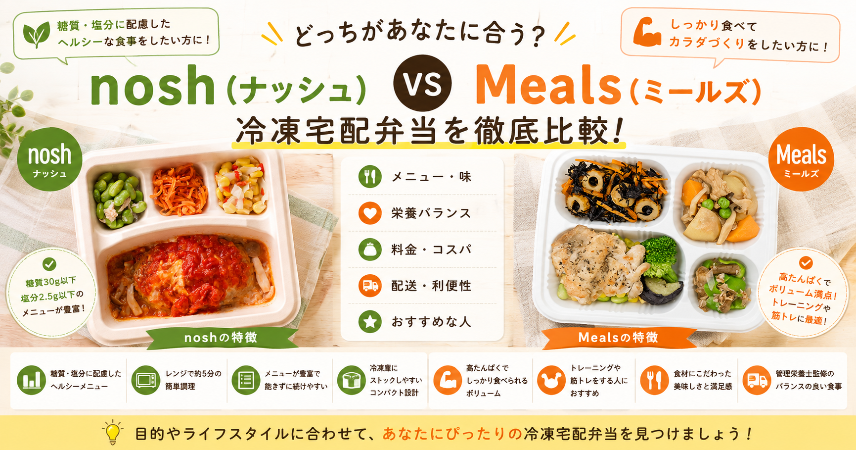 noshとMealsのメニュー・料金・栄養を比較する記事のアイキャッチ